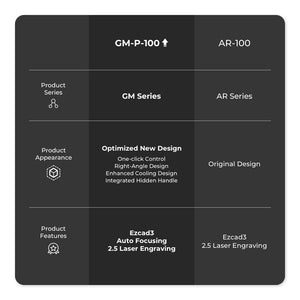 Upgraded features | Cloudray GM-P-100 2.5D Fiber Laser Engraver