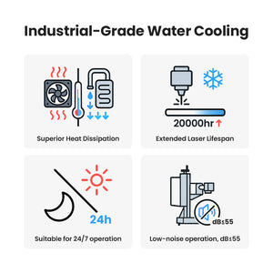 Industrial-Grade Water Cooling with Superior Heat Dissipation, Extended Laser Lifespan, 24/7 Operation & Low Noise | Cloudray UV-10 Water-Cooled Split-type Engraver