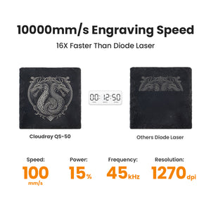 10000mm/s Max Engraving Speed, 16X Faster Than Diode Laser | Cloudray QS Series 30W 50W Fiber Laser Engraver