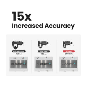 15x Increased Accuracy | Cloudray UV-P-5 Water-Cooled 3D Inner Engraver