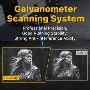 Professional Galvanometer Scanning System | Cloudray GM-100 100W Fiber Laser Engraver