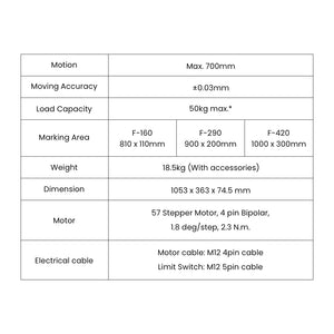 Cloudray E1 Workbench Expander Specification