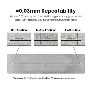 Cloudray E1 workbench expander with 0.03mm repeatable positioning accuracy