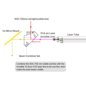 Cloudray CO2 Laser Beam Combiner Light Path Diagram for 10.6um and Visible Red Light