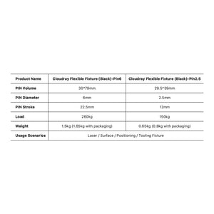 Production Specification | Cloudray Flexible Fixture