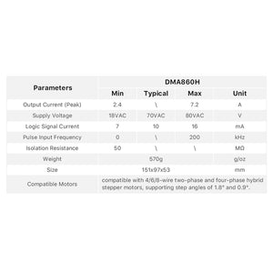 Cloudray DMA860H Specifications: 2.4-7.2A Peak Current and 18-80VAC Supply Voltage