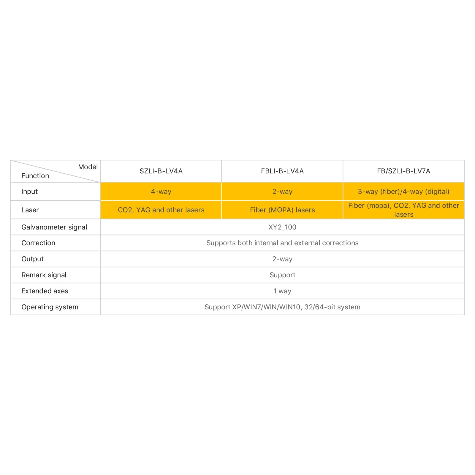 Cloudray JCZ Lite Marking Control Card for Fiber & CO2 Laser