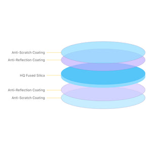 Cloudray Multi-Layer Lens Structure: HQ Fused Silica with Anti-Reflection & Anti-Scratch Coating