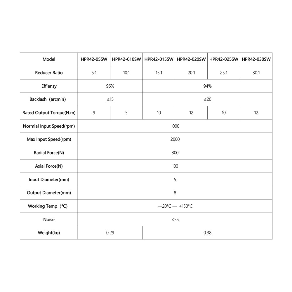 Планетарная коробка передач Cloudray Nema17 Мотор-редуктор HPR42