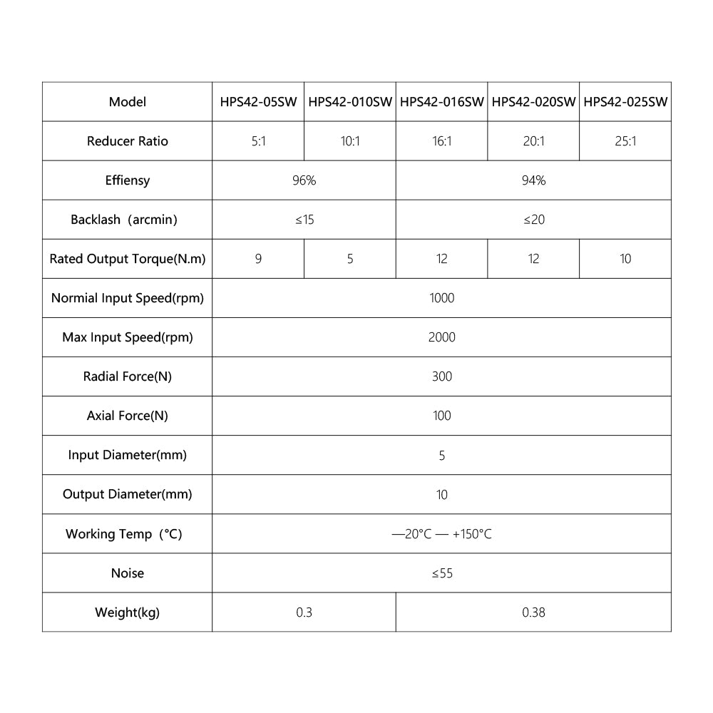 Cloudray Nema17 Планетарная коробка передач HPS42 Мотор-редуктор Квадрат