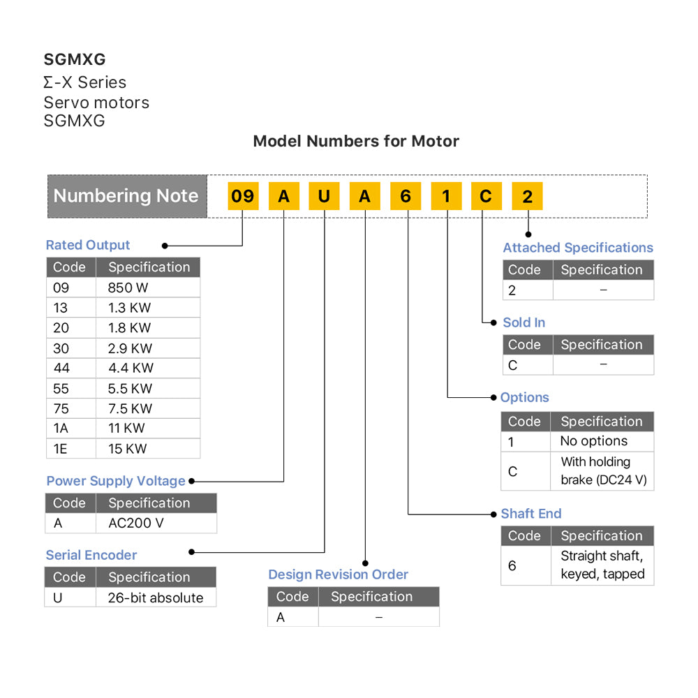 Сервопакеты Cloudray 850 Вт YASKAWA