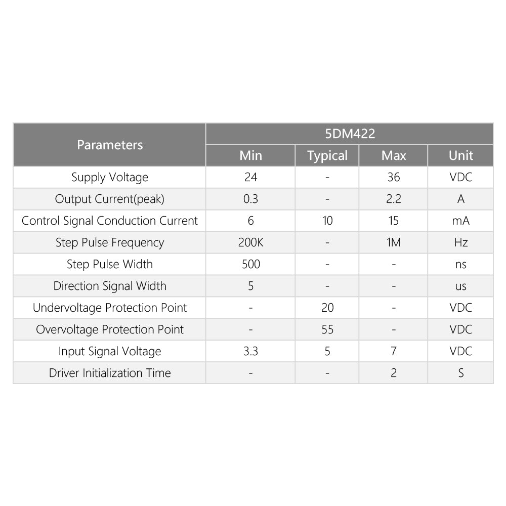 Pilote de moteur pas à pas 5 phases Cloudray 5DM422
