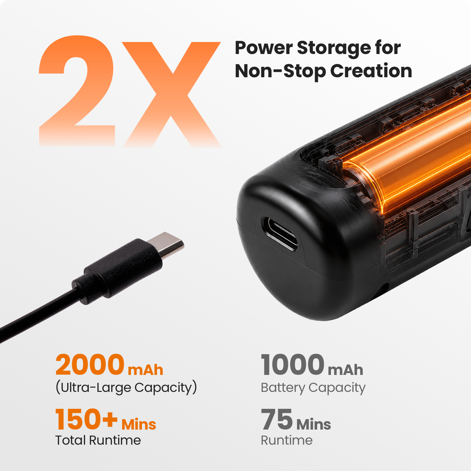 Cloudray 2000mAh Ultra Large Capacity Battery Rotary Tool with Type-C Charging Cable