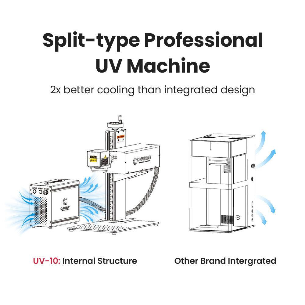 Split-type Professional UV Engraver | Cloudray UV-10 Water-Cooled Split-type Engraver