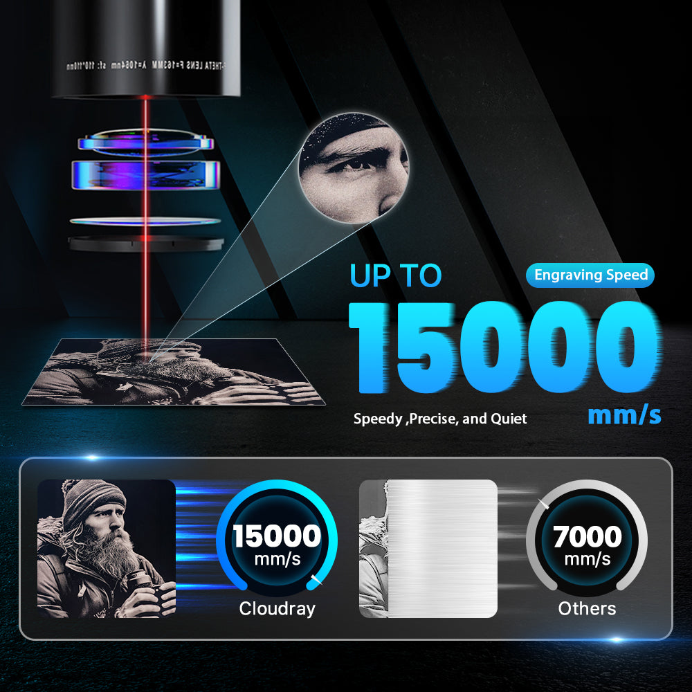 Engraving Speed Up to 15000 mm/s | Cloudray GM Series Neo 100W 200W Autofocus Mopa Fiber Laser Engraver