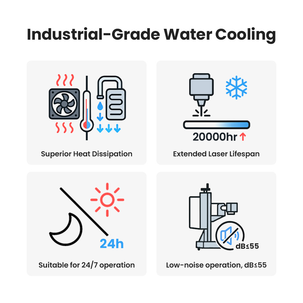 Industrial-Grade Water Cooling with Superior Heat Dissipation, Extended Laser Lifespan, 24/7 Operation & Low Noise | Cloudray UV-10 Water-Cooled Split-type Engraver