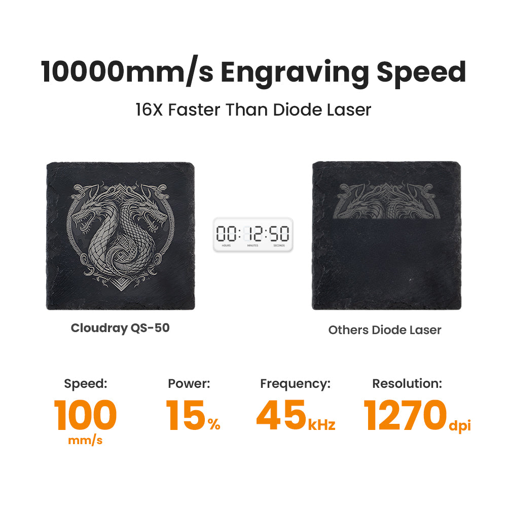10000mm/s Max Engraving Speed, 16X Faster Than Diode Laser  | Cloudray QS Series 30W 50W Fiber Laser Engraver
