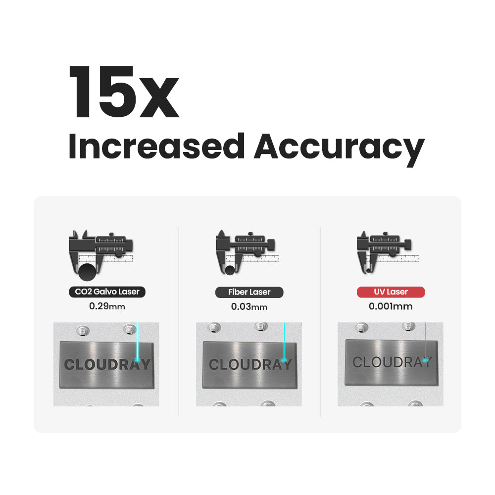 15x Increased Accuracy | Cloudray UV-P-5 Water-Cooled 3D Inner Engraver