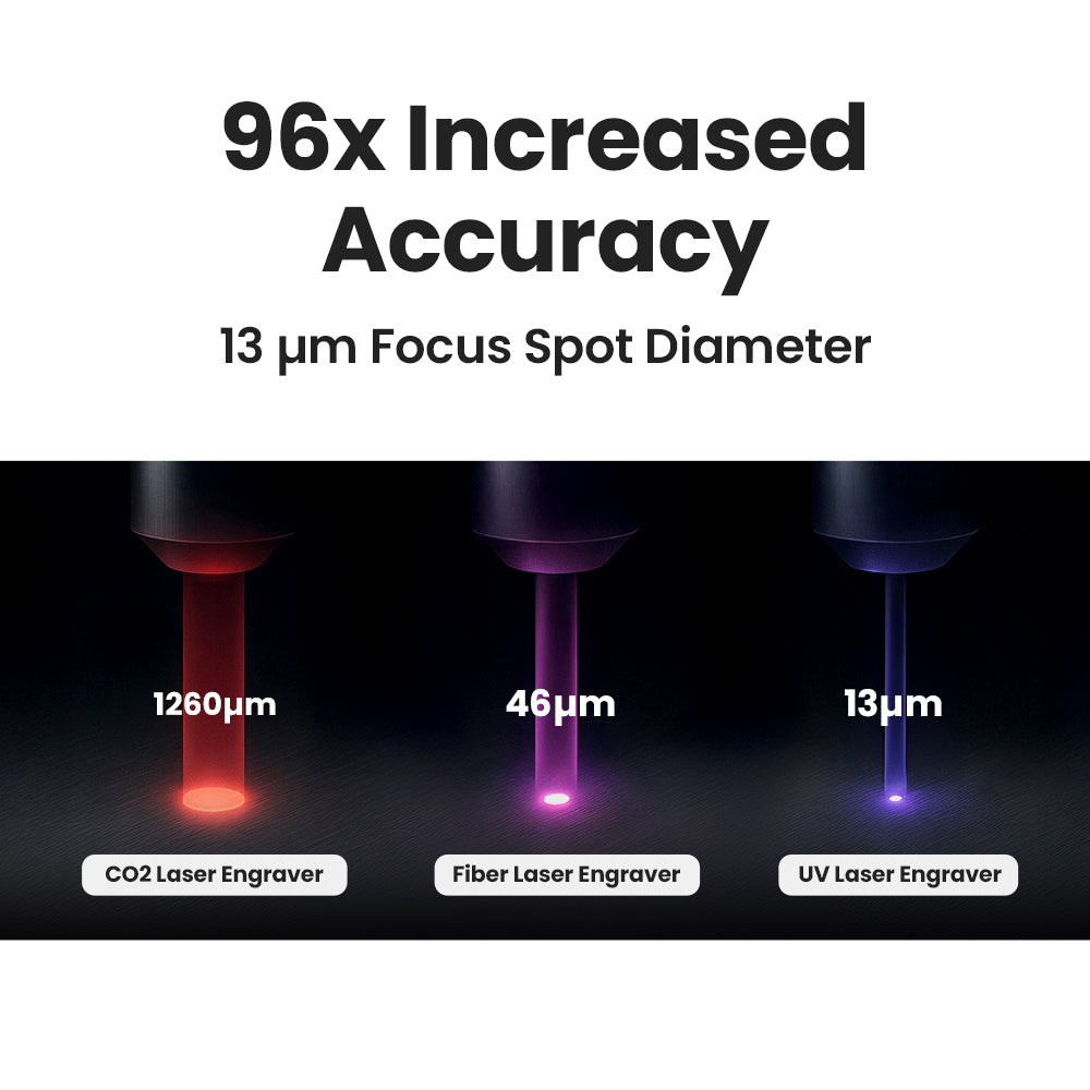 96x Increased Accuracy, 13 μm Focus Spot Diameter | Cloudray UV-10 Water-Cooled Split-type Engraver