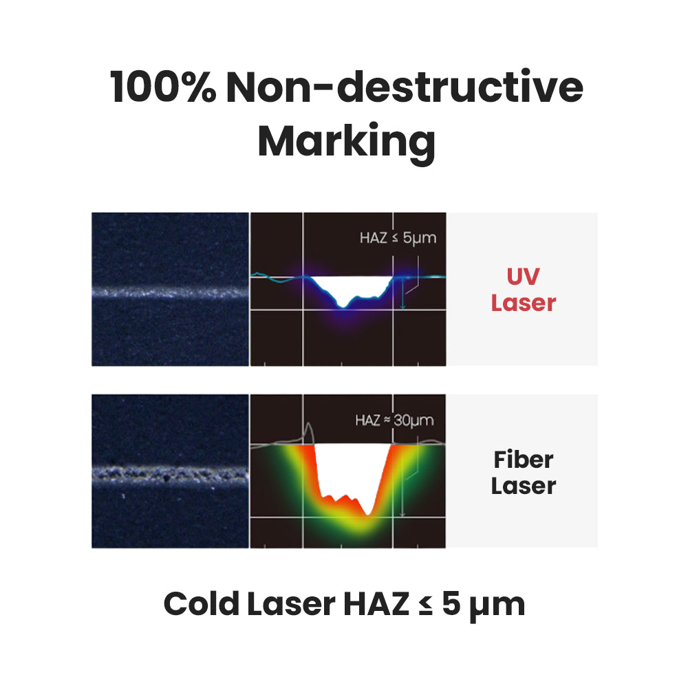 100% Non-destructive Marking, Cold Laser HAZ ≤ 5 μm | Cloudray UV-10 Water-Cooled Split-type Engraver