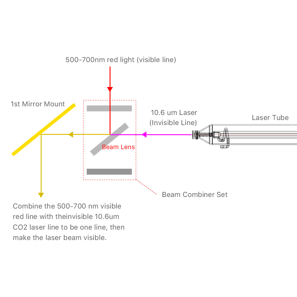 Light Path | Cloudray ZnSe Laser Beam Combiner
