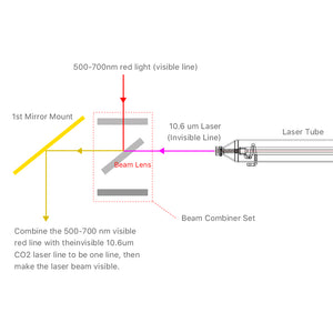 Light Path | Cloudray ZnSe Laser Beam Combiner