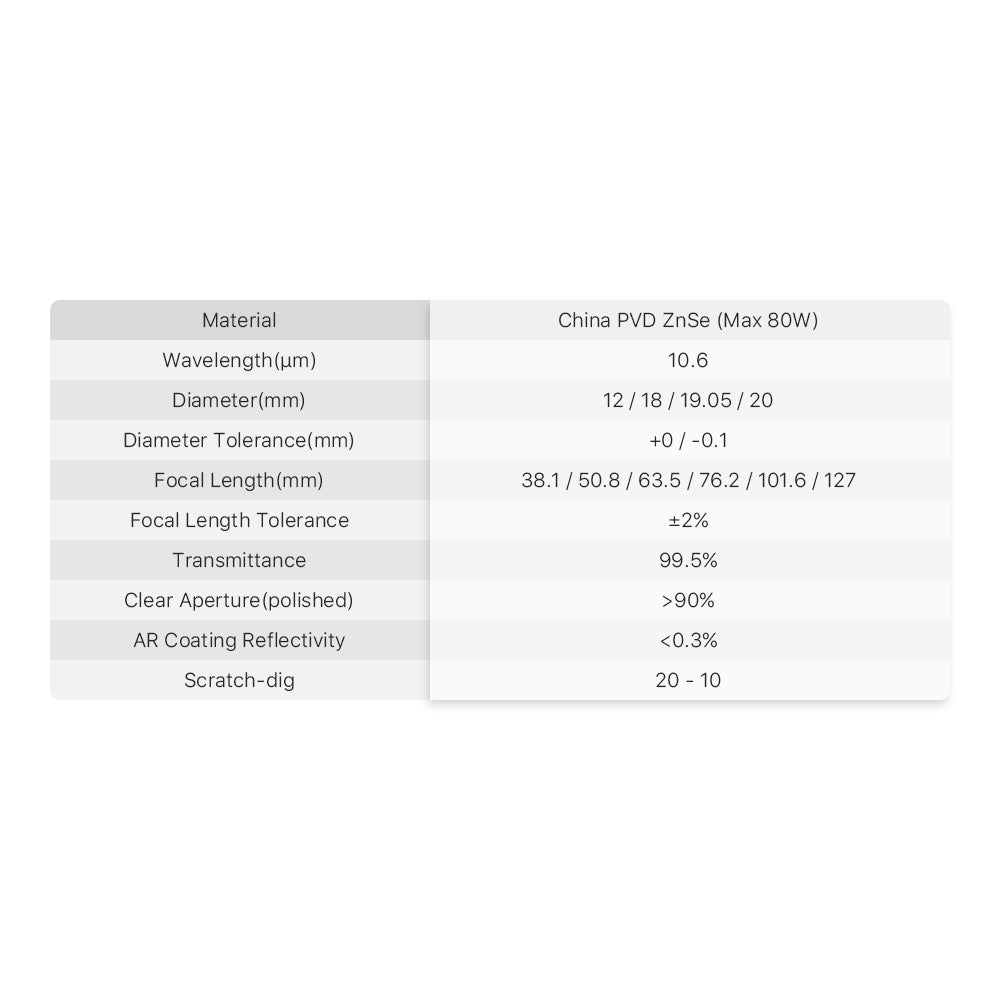 Cloudray CO2 laser lens CO2 lenzen CO2 focuslens CO2 lens 18 mm FL 50,8 mm China PVD ZnSe voor CO2 lasergravure cutter diameter 18 mm (0,71 inch) FL 50,8 mm (2 inch Cloudray CO2 laser lens CO2 lenzen CO2 focuslens CO2 lens 18 mm FL 50,8 mm China PVD ZnSe voor CO2 lasergravure cutter diameter 18 mm (0,71 inch) FL 50,8 mm (2 inch