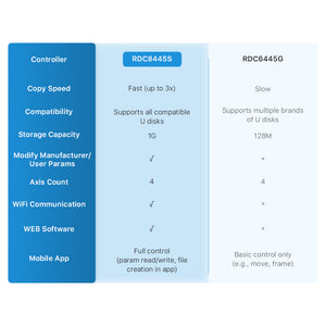 Cloudray Ruida laser controller RDC8445S comparision with RDC6445G