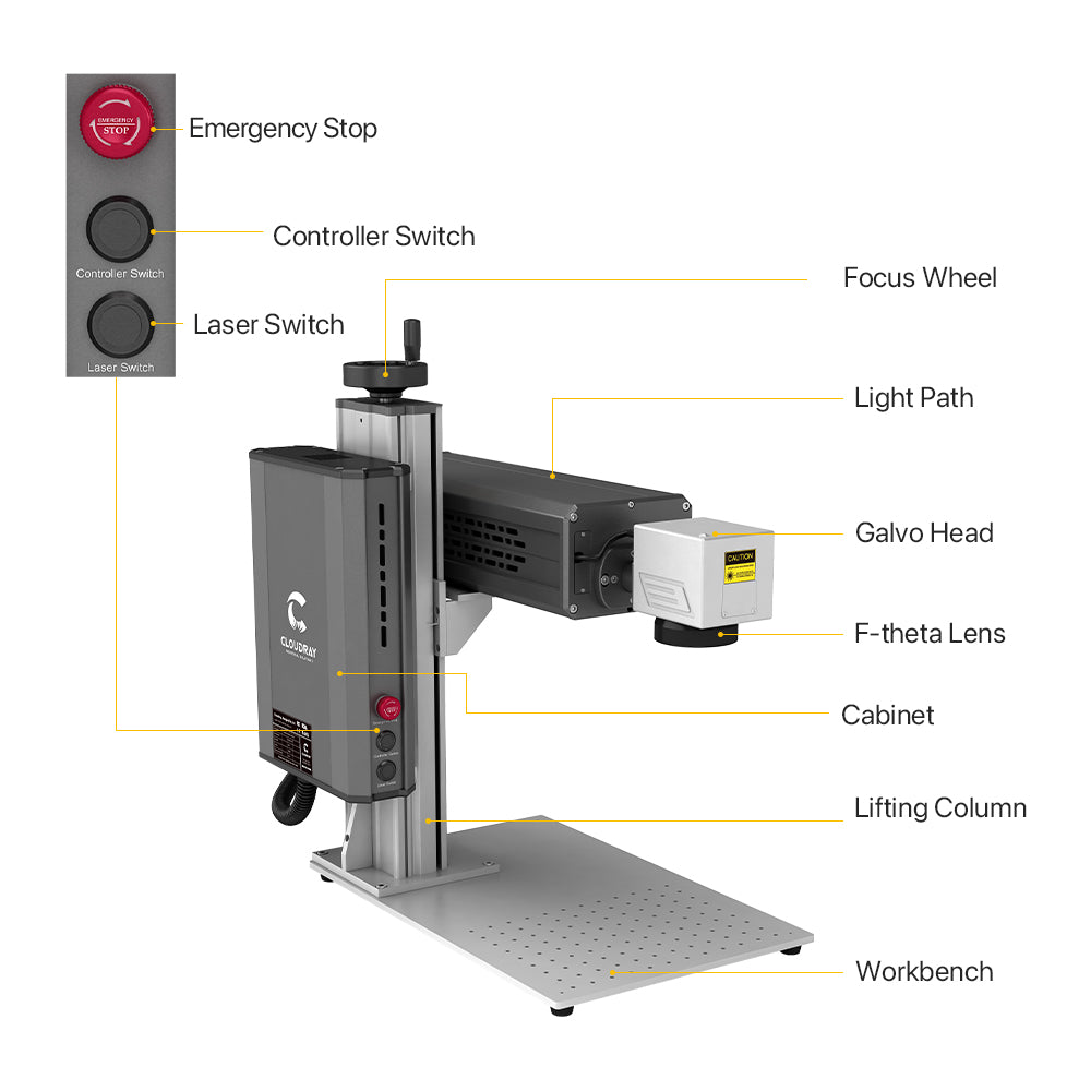 Cloudray 3W Mini machine de gravure laser à diode haute puissance –  Cloudray Laser