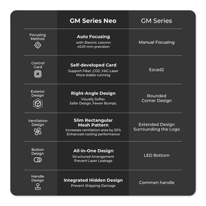 Upgraded features | Cloudray GM Series Neo 100W 200W Autofocus Mopa Fiber Laser Engraver