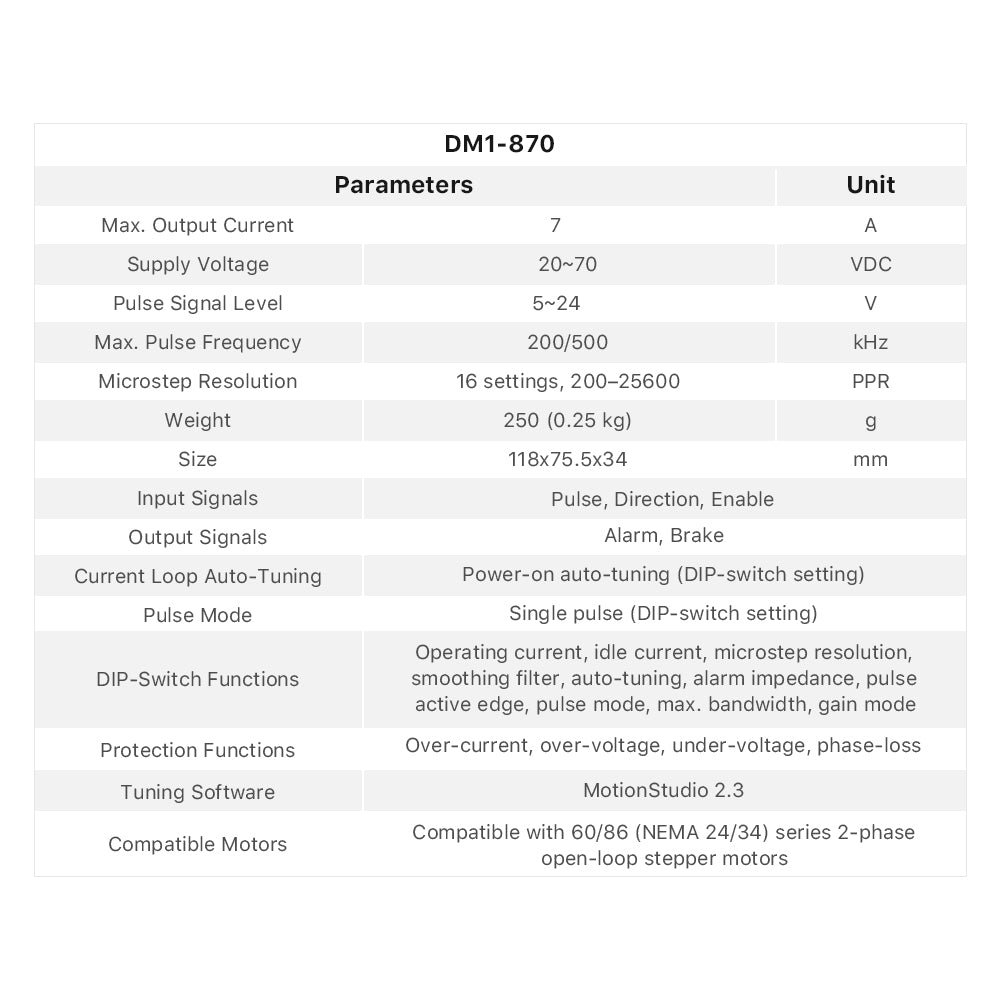 Cloudray DM1-870 Stepper Motor Driver Specifications for 7A Output and 200–25600 Microstep Resolution