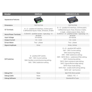 Differences Between DM542 and DM542 (V3.0) | Cloudray Leadshine DM542 2 Phase Stepper Driver