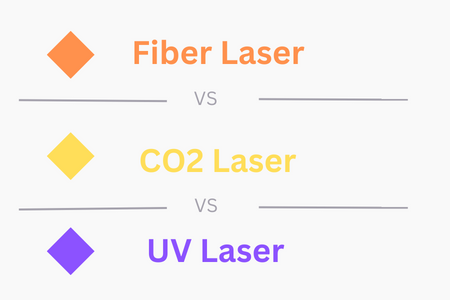 Fiber Laser VS CO2 Laser VS UV Laser