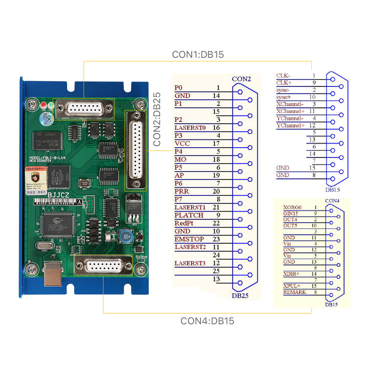 Cloudray JCZ Fiber Lite Marking Control Card