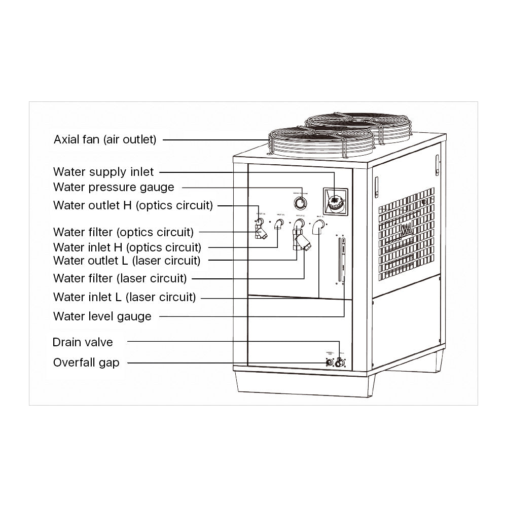 Refrigeratore d'acqua industriale in fibra CWFL-8000 Cloudray
