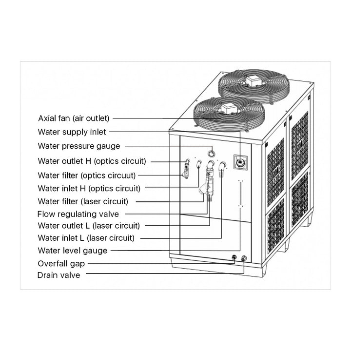 Refrigeratore d'acqua industriale in fibra CWFL-12000 Cloudray