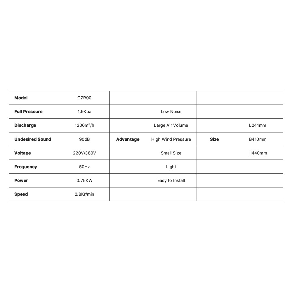 750W Industrial Fan Specification | Cloudray 750W Industrial Fan Blower