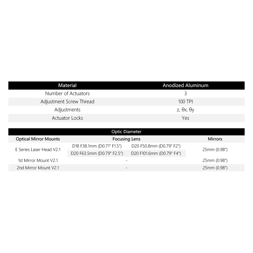 Cloudray E Series Laser Head V2.1 Compatibility Table: D18/D20 Focusing Lens and 25mm Mirrors