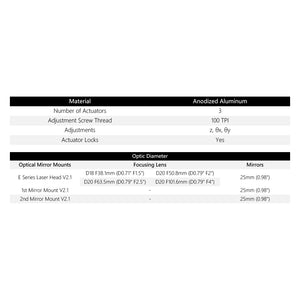Cloudray E Series Laser Head V2.1 Compatibility Table: D18/D20 Focusing Lens and 25mm Mirrors