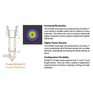 Cloudray Laser Head Resolution and Power Density Comparison for F25.4 and F50.8 Lenses