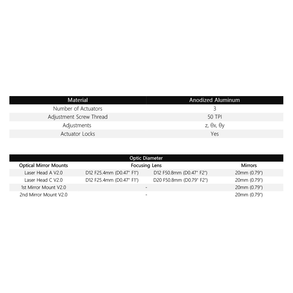 Cloudray K4060 V2.0 Series Specification Table for Focus Lens and Mirror Diameters