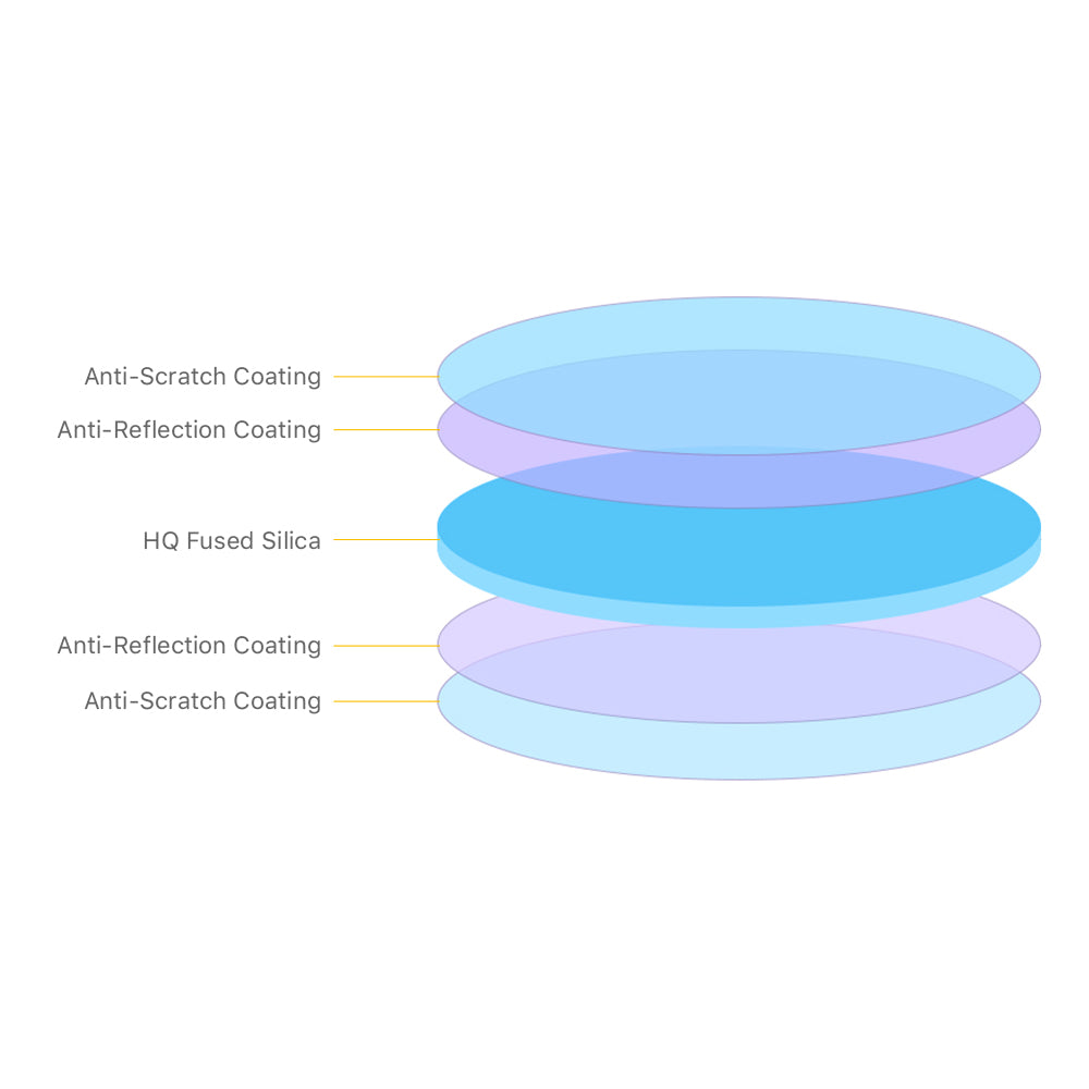 Cloudray Multi-Layer Lens Structure: HQ Fused Silica with Anti-Reflection & Anti-Scratch Coating
