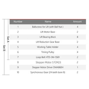 Cloudray Lift Metal Parts Set A and Set B Specification and Amount Table
