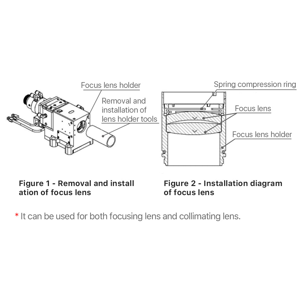 Cloudray Raytools Lens Insertion Tool Diagram Showing Focus Lens Holder Removal, Installation and Internal Lens Assembly