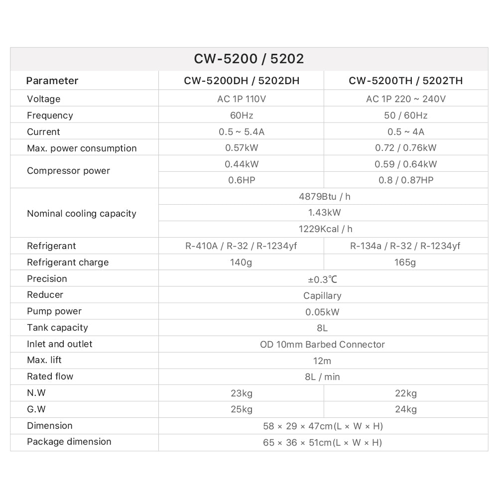 Cloudray S&A CW-5200 CW-5202 Industrial Water Chiller Specifications with 1.43kW Cooling Capacity and ±0.3°C Precision