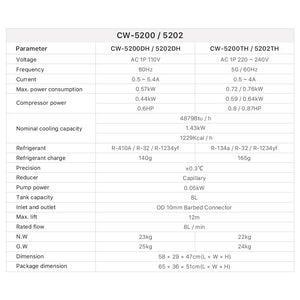 Cloudray S&A CW-5200 CW-5202 Industrial Water Chiller Specifications with 1.43kW Cooling Capacity and ±0.3°C Precision