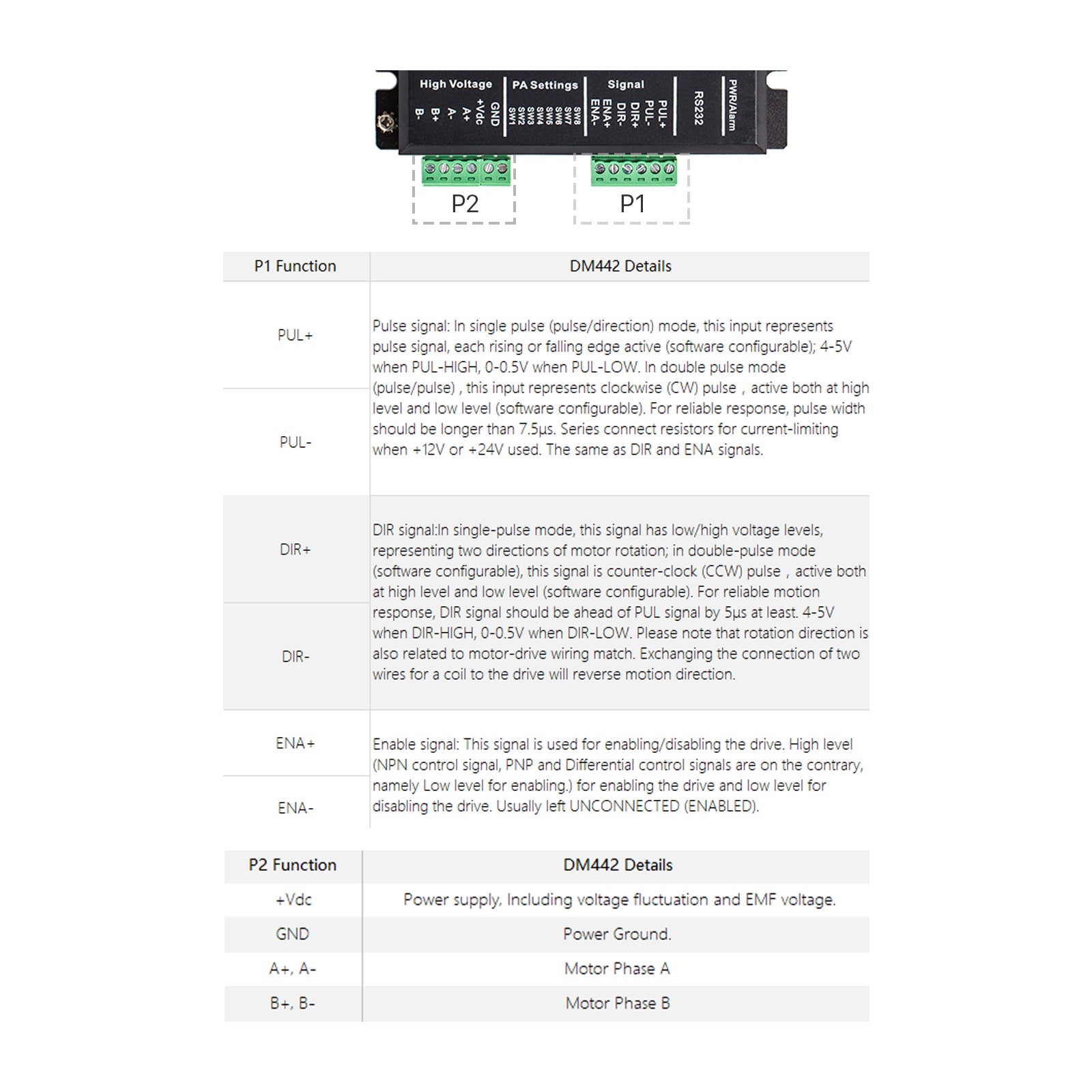 Cloudray Leadshine DM442 2-Phase Stepper Driver – Cloudray Laser