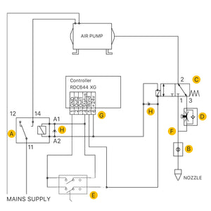 Specification of Cloudray Ultimate Air Assist Set