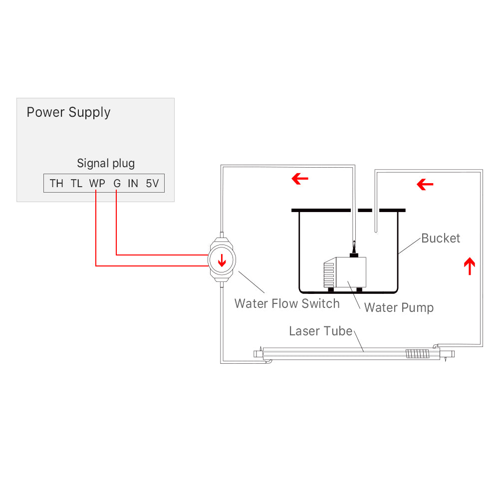 Cloudray HT-30 Water Flow Switch Wiring Diagram and Laser Power Supply Connection Guide