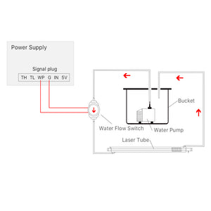Cloudray HT-30 Water Flow Switch Wiring Diagram and Laser Power Supply Connection Guide